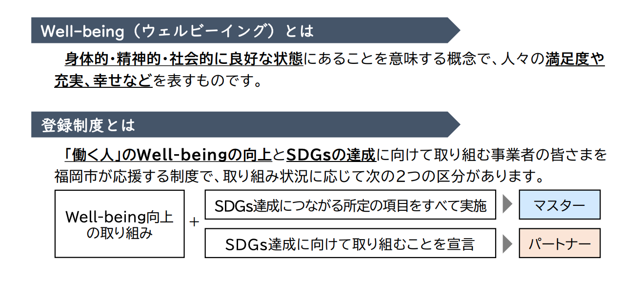 福岡市Well-being&SDGs登録制度